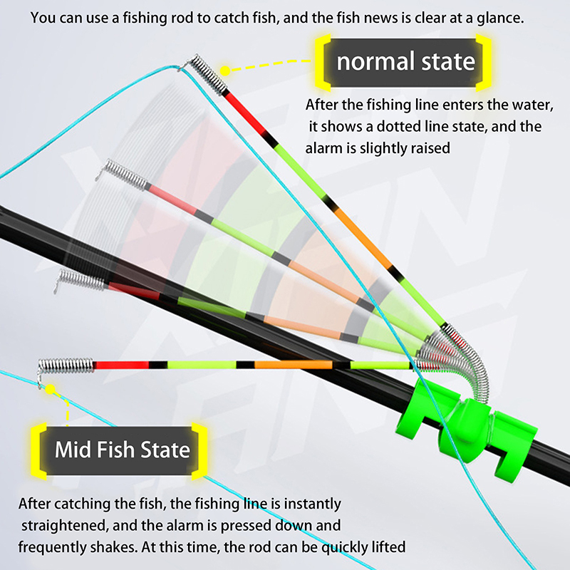 Night Fishing Removable Waterp - Bite Alarm 评论和价格